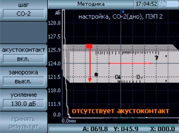 Железнодорожные