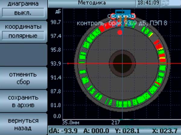 Железнодорожные