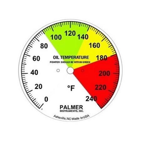 Шкала Custom Dial Faces