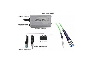 Внешний сенсор измерения влажности для влагомера серии FMU 4Data