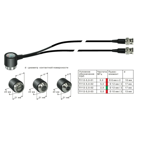 Прямые раздельно-совмещенные П112