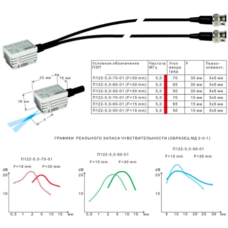 ПЭП наклонные раздельно-совмещенные П122