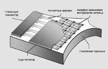 Плоскопанельный детектор - схема
