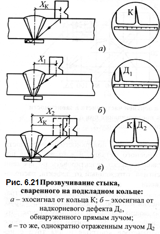 прозвучивание стыка сваренного на подкладном кольце