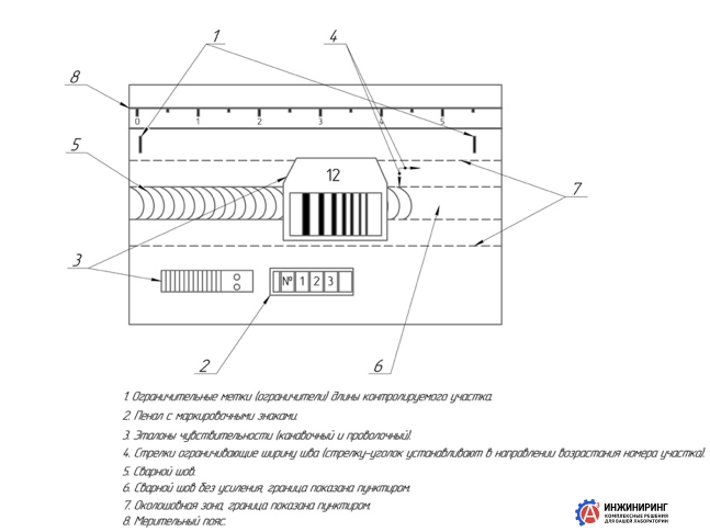 Схема установки радиографической пленки