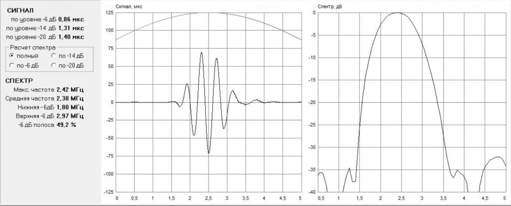 Форма сигнала и спектр преобразователя ANB2537RA диаграмма