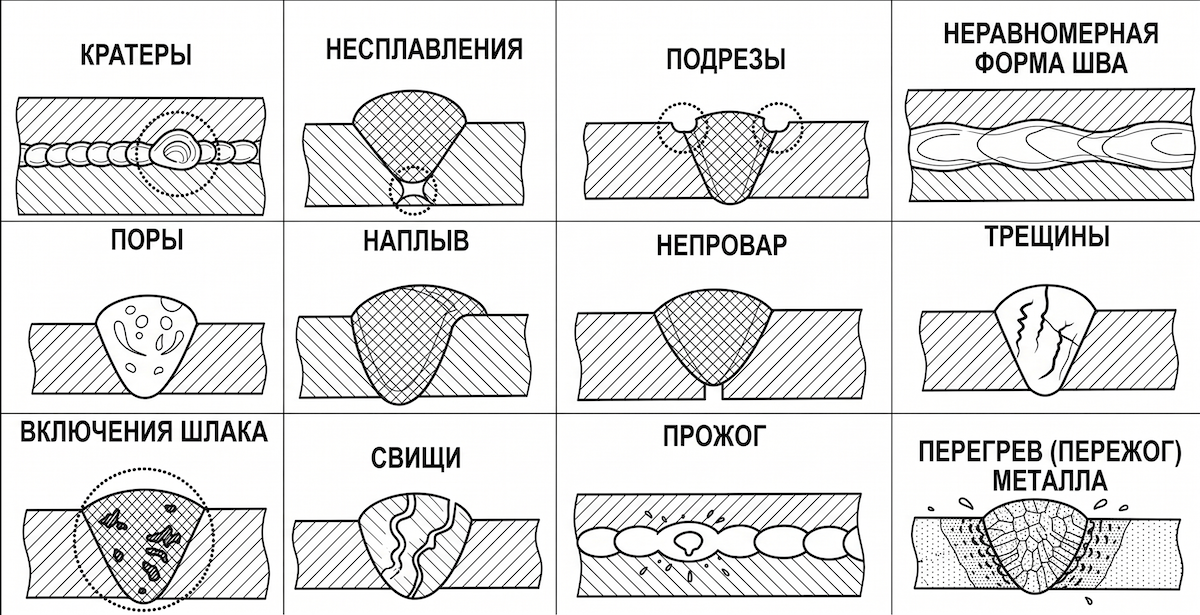 Дефекты сварных швов_фото-1