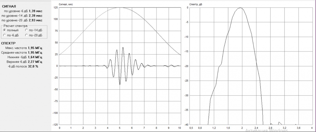 Временная и спектральная характеристика сигнала диаграмма