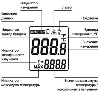 ВНЕШНИЙ ВИД ДИСПЛЕЯ АМО Р400