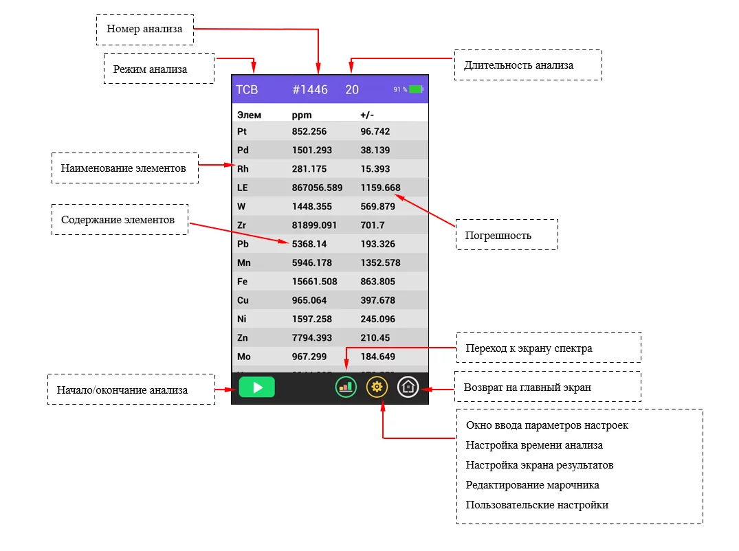 Работа с анализатором