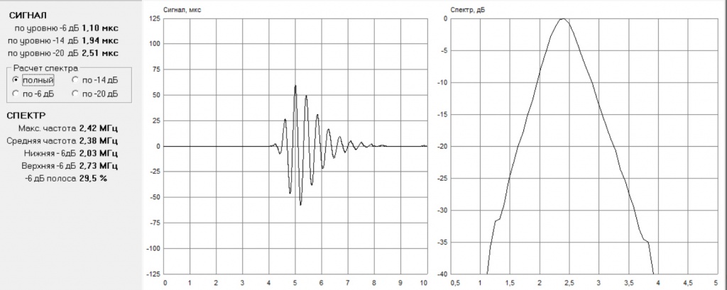 Форма сигнала и спектр преобразователя ALB2565 диаграмма