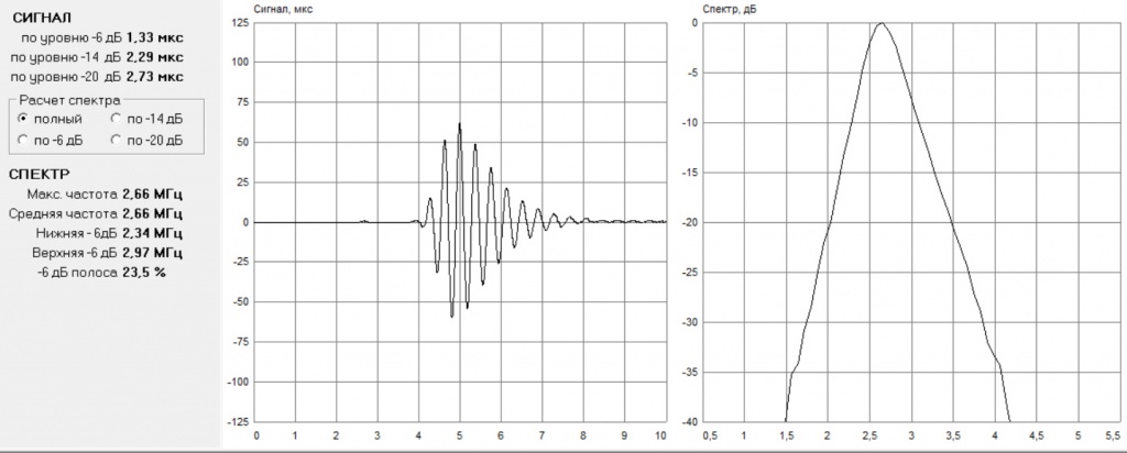 Форма сигнала и спектр преобразователя AM2565 диаграмма