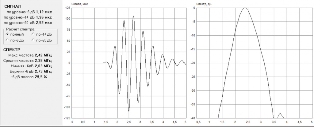 Форма сигнала и спектр преобразователя ANB2565 диаграмма