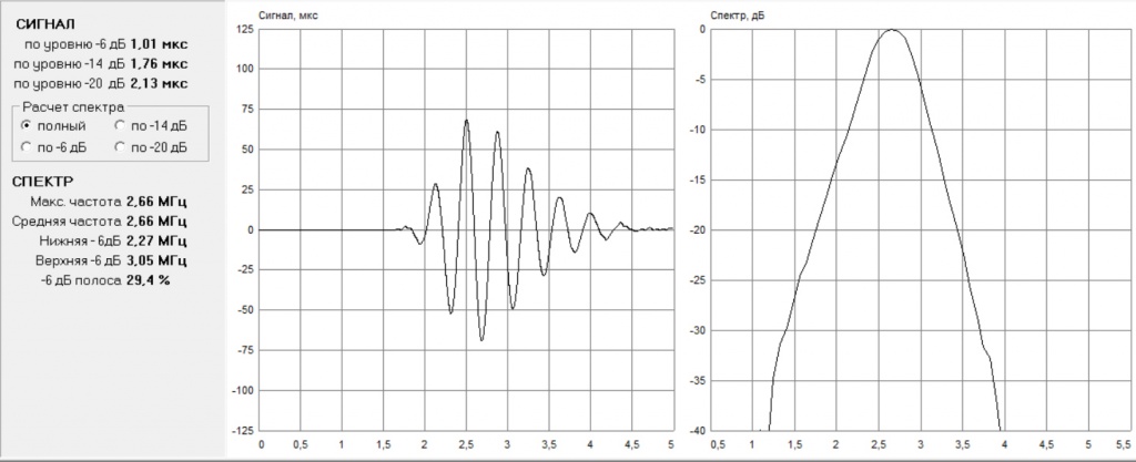 Форма сигнала и спектр преобразователя ANR2565 диаграмма