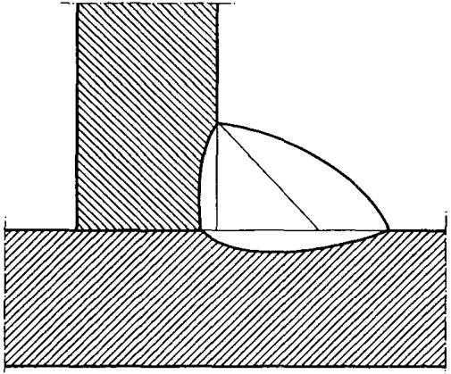 Асимметрия углового шва схема