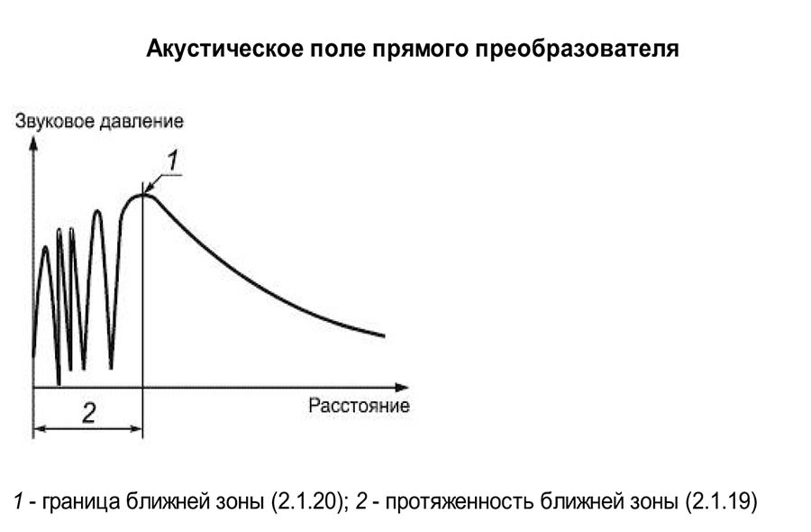 Диффузное поле