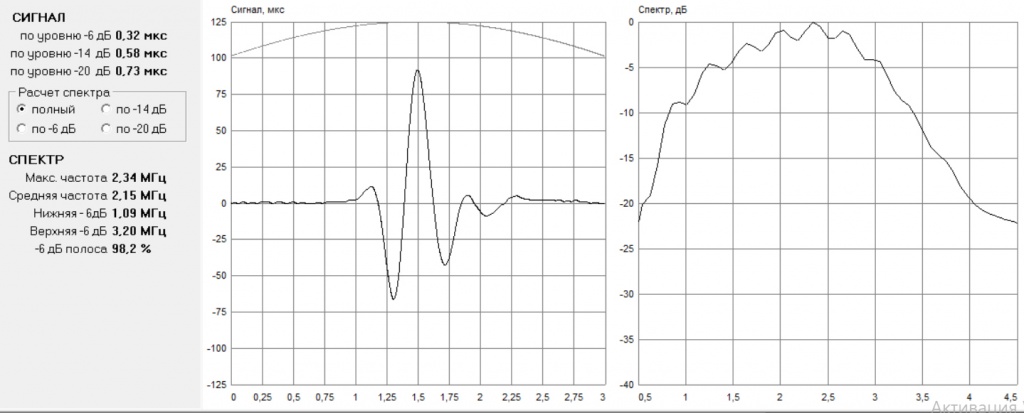SF2512 форма сигнала и спектр диаграмма