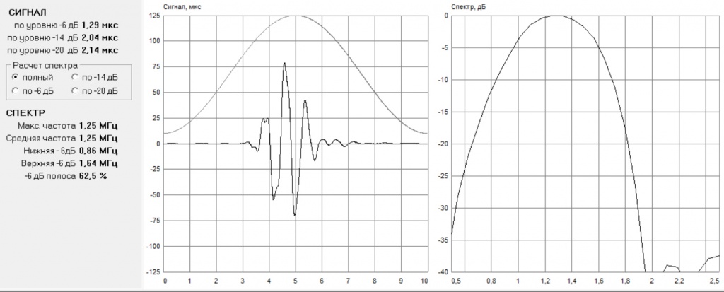 Преобразователь SF1212 (П111-1,25-К12) форма сигнала и спектр диаграмма