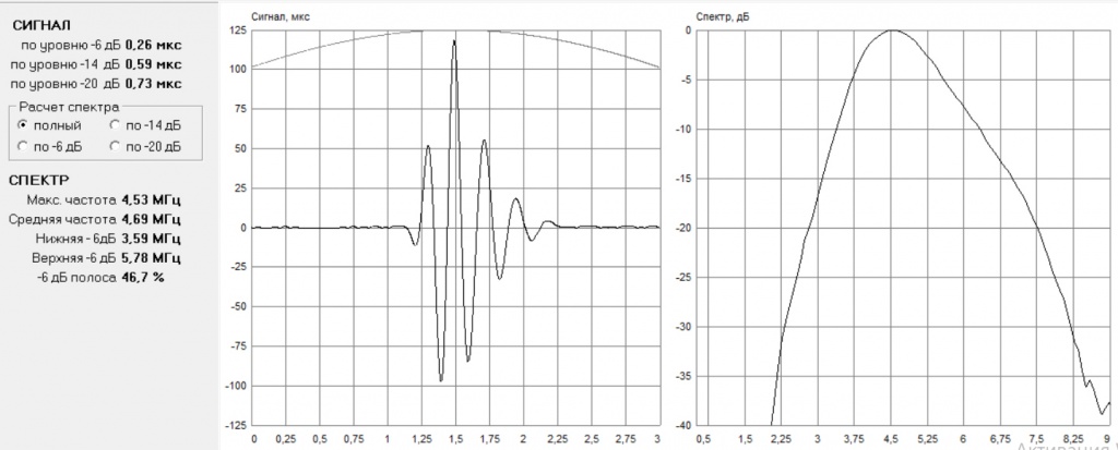 Преобразователь SF5010 (П111-5-K10) форма сигнала и спектр диаграмма