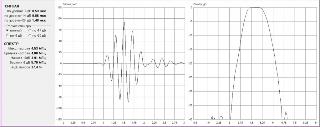Преобразователь SF5020 (П111-5,0-К20) форма сигнала и спектр диаграмма